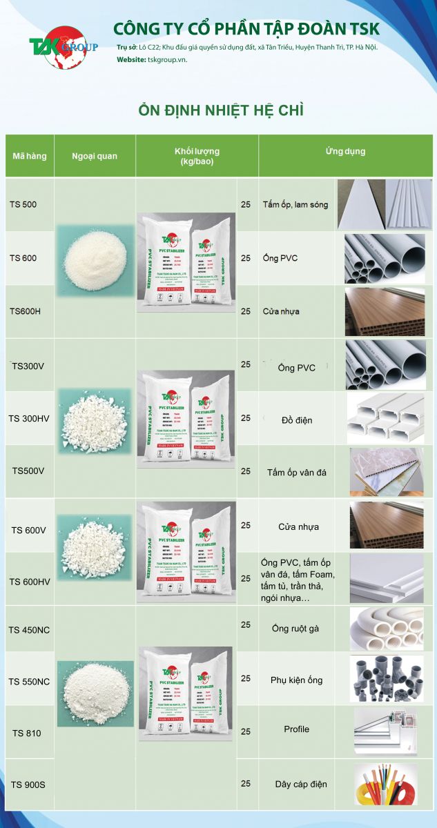 Phụ gia ổn định nhiệt 2