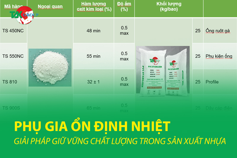 Phụ gia ổn định nhiệt thumnail